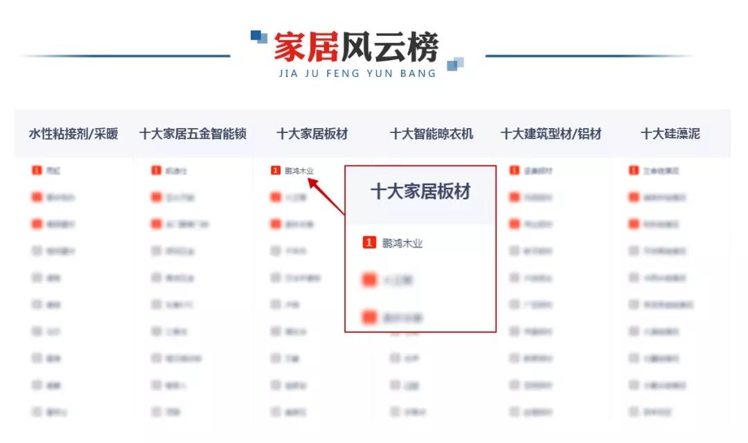 再添新榮耀！鵬鴻榮膺央廣網(wǎng)“十大推薦板材品牌”